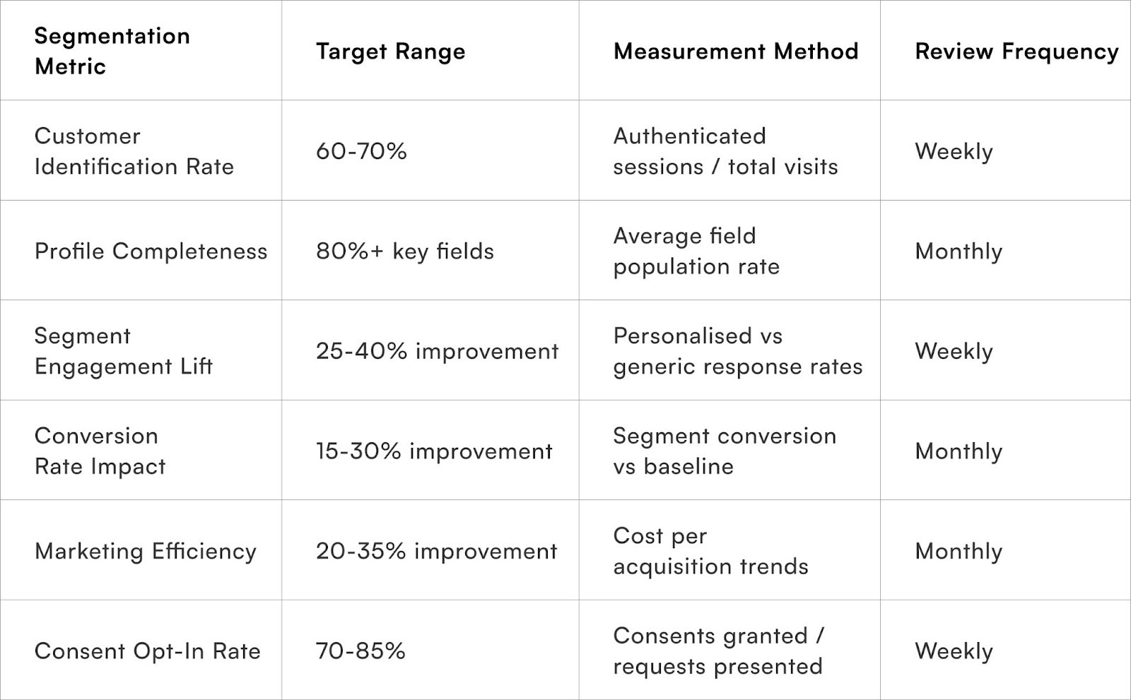 Segmentation Metric