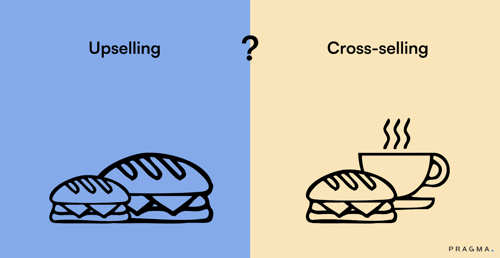 Upsell vs Cross-Sell: When to Use Which