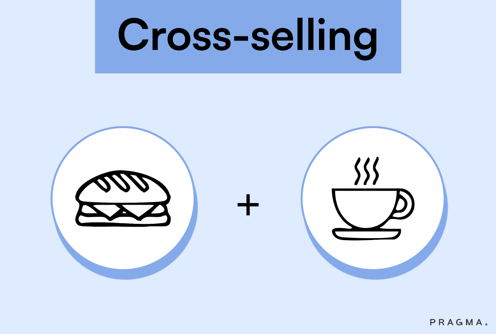 What is Cross-Selling?