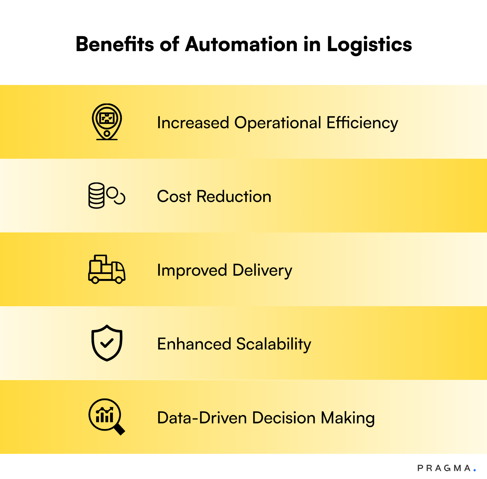 Benefits of Automation in Logistics