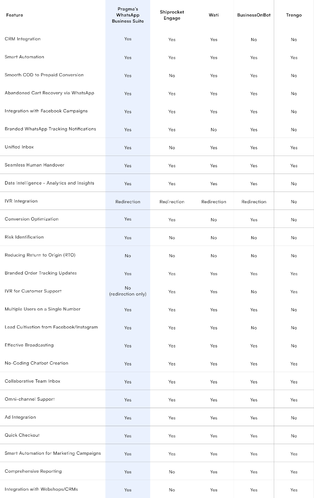 LimeChat Alternatives