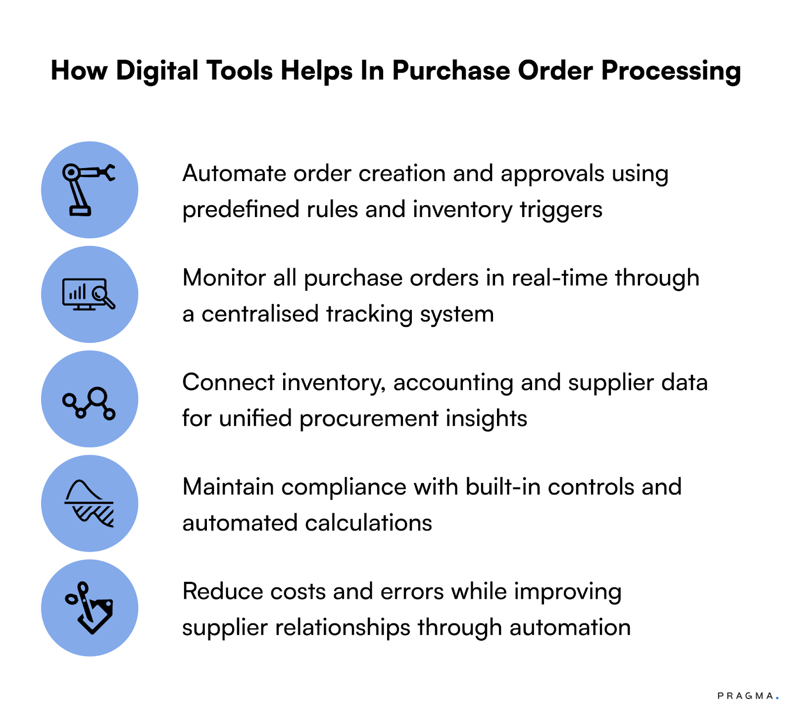 How Digital Tools Can Simplify Purchase Order Management