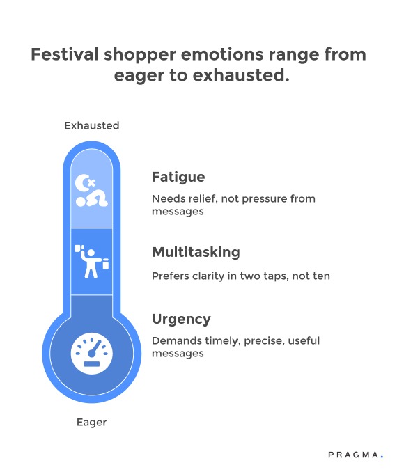 Festival Shopper Emotions Rang from Eager to Exhausted