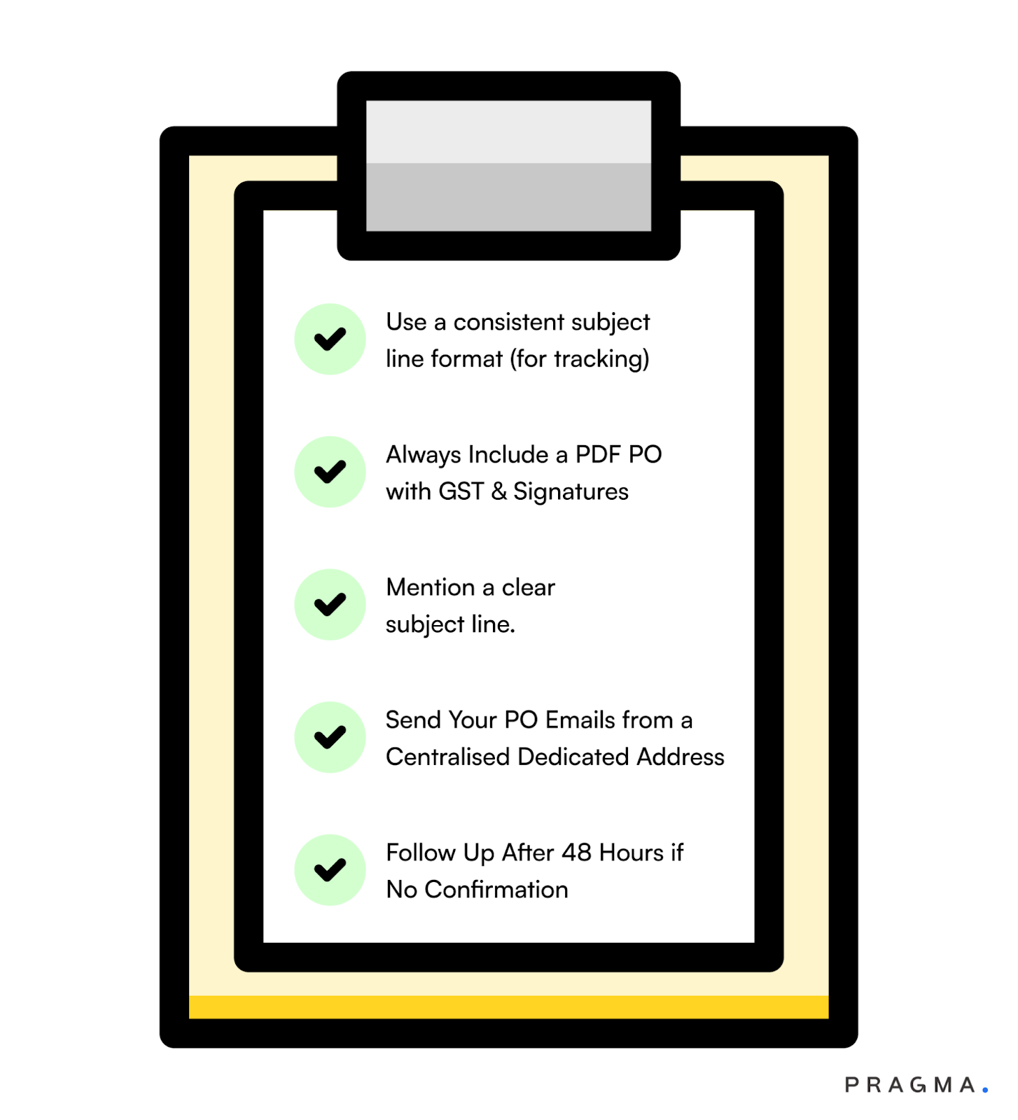 Tips for Writing Perfect Purchase Order Email