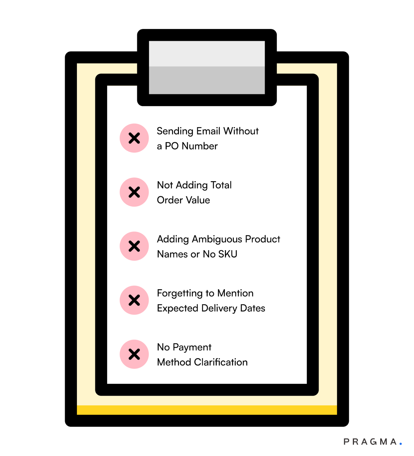 Common Mistakes to Avoid While Delivering Purchase Order Emails