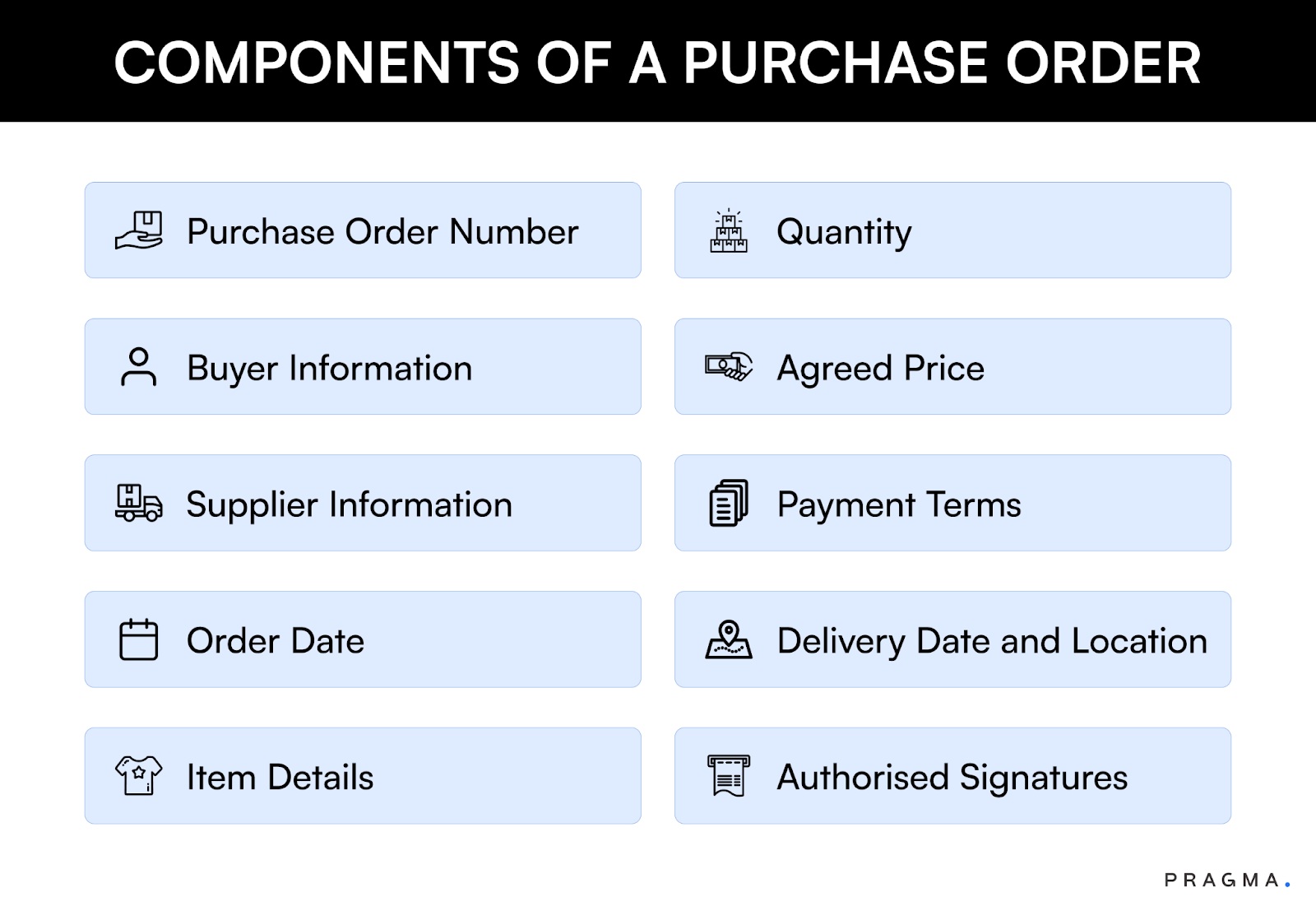 Key Components of a Purchase Order Email