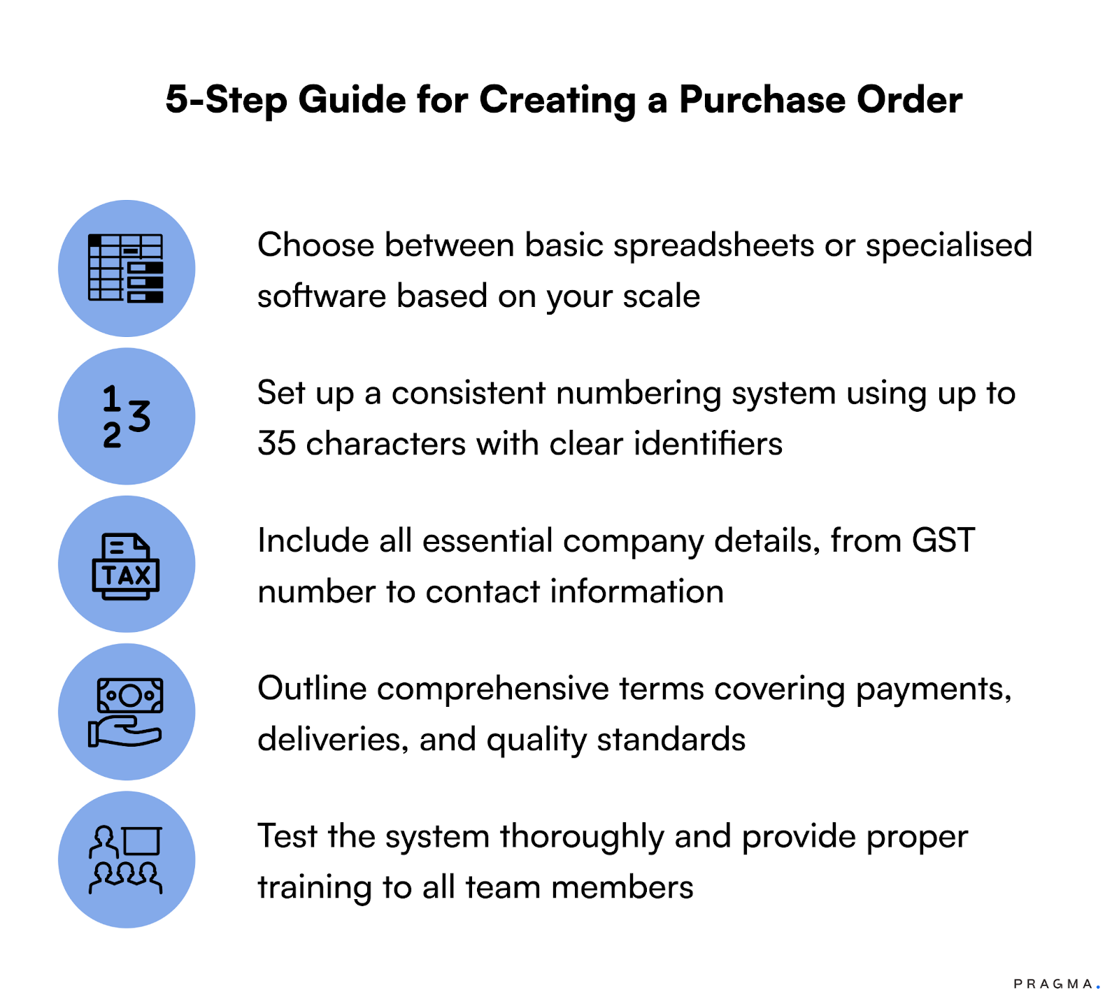 A Step-by-Step Guide to Creating a Purchase Order