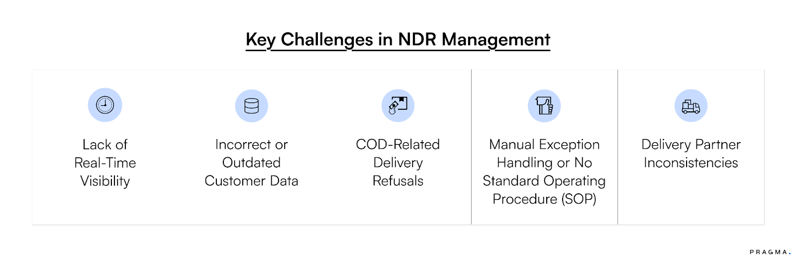 Key Challenges in NDR Management