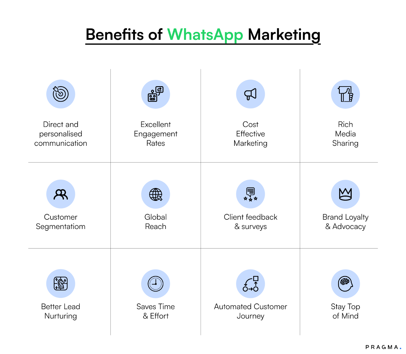 Benefits of WhatsApp Drip Marketing Campaigns