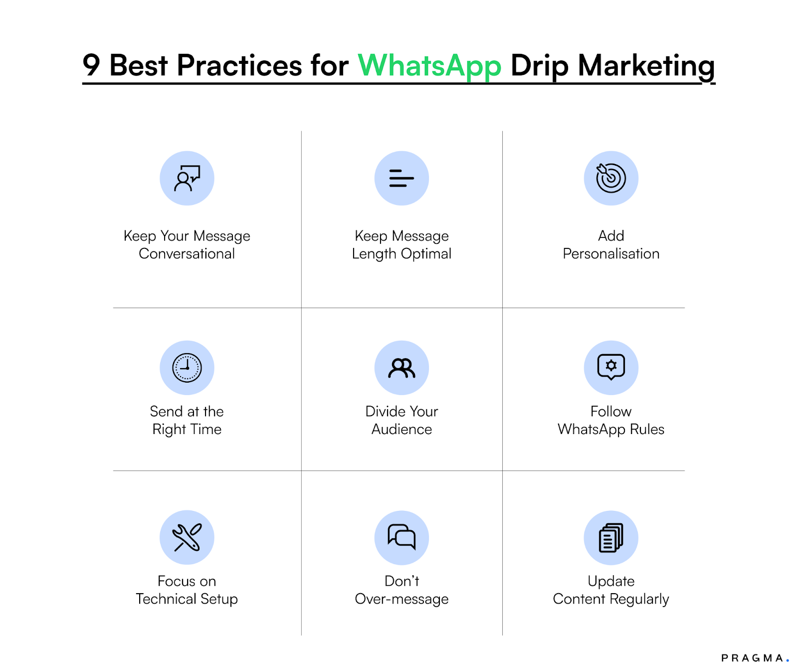 9 Best Practices for WhatsApp Drip Marketing