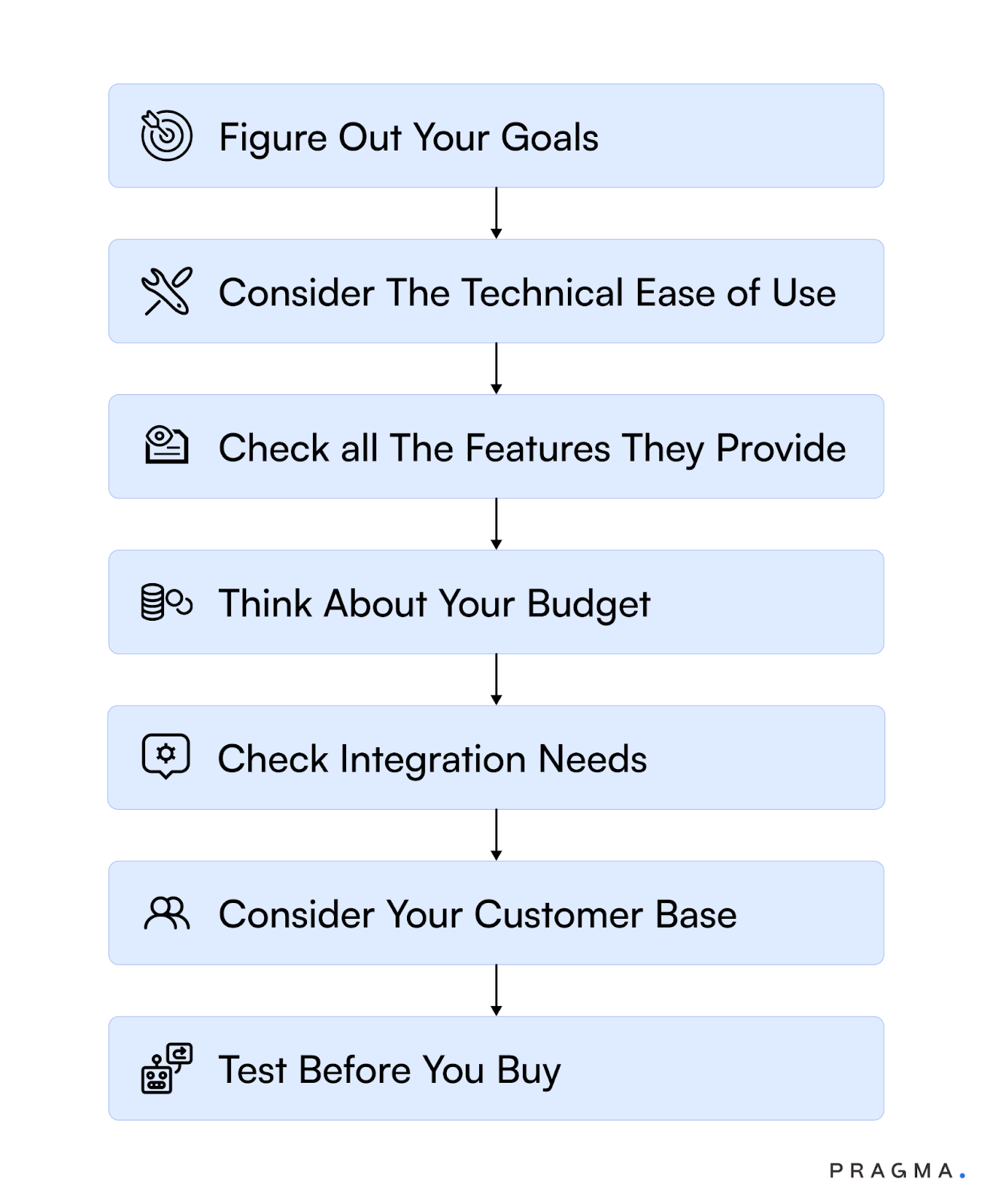 How to Choose the Right WhatsApp Marketing Software For Your Business