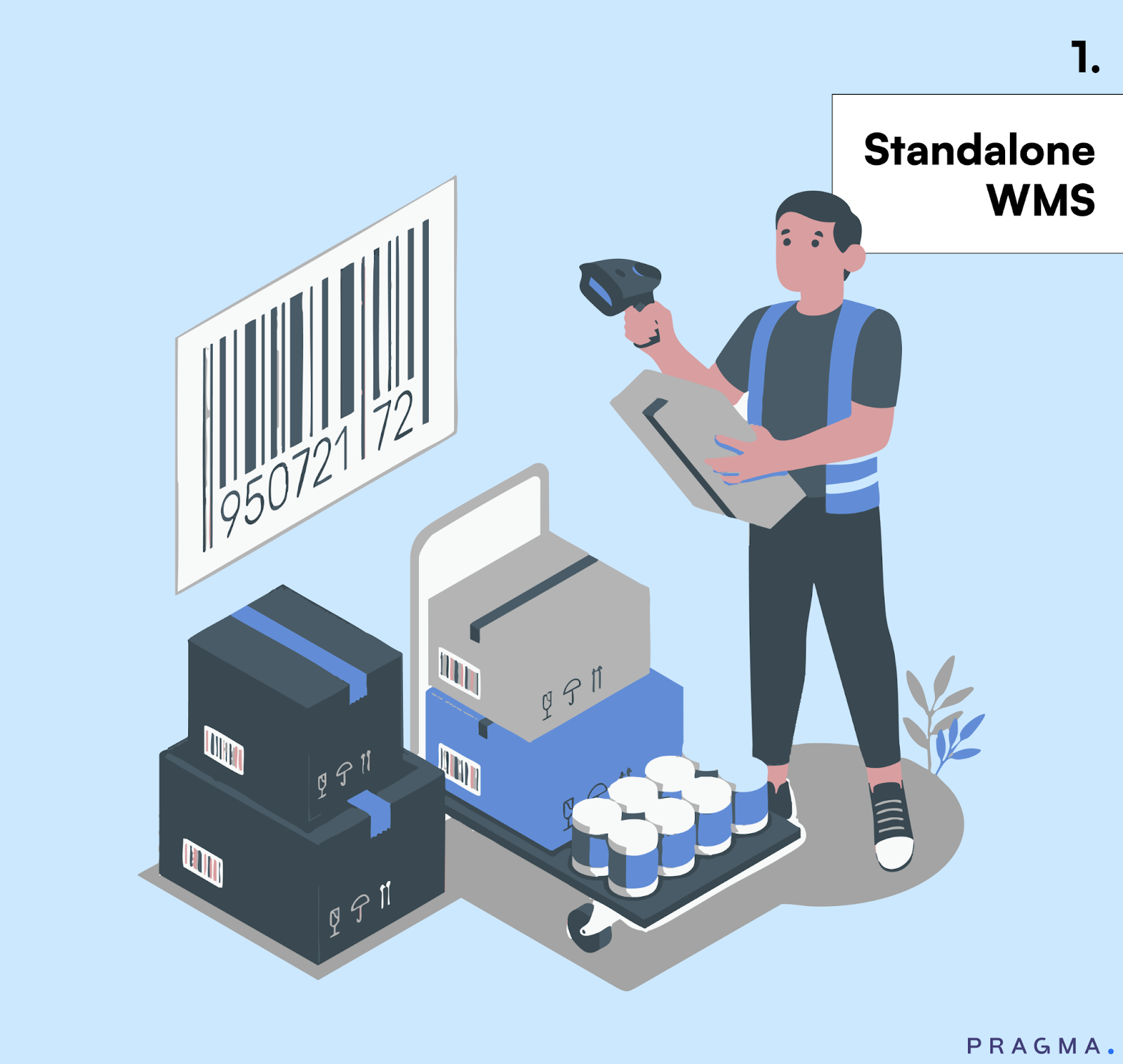 Standalone WMS