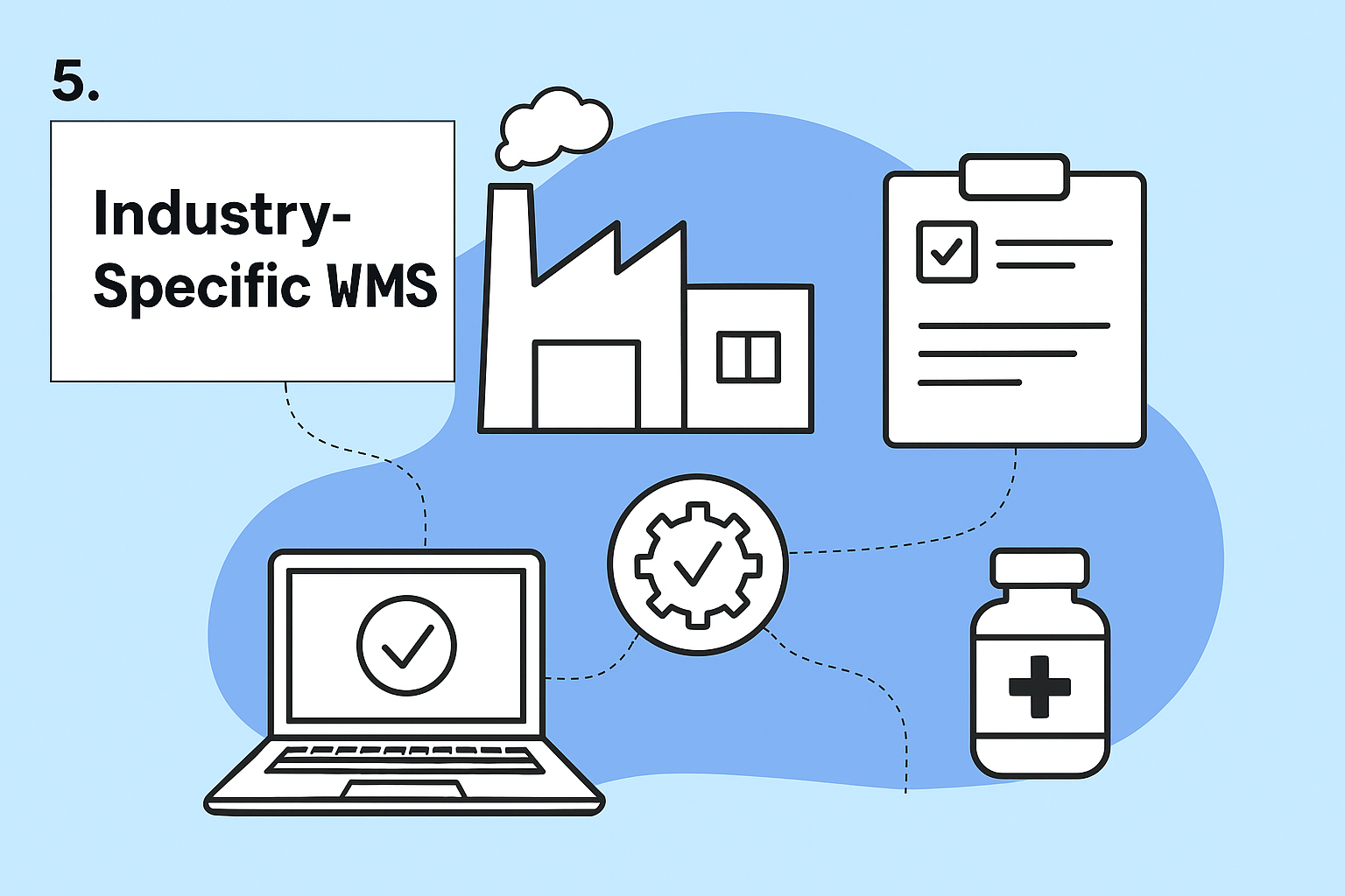 Industry-Specific WMS