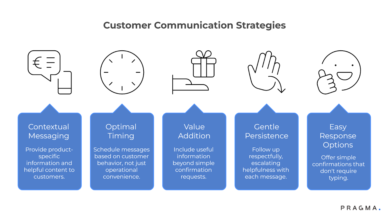 Customer Communication Strategies