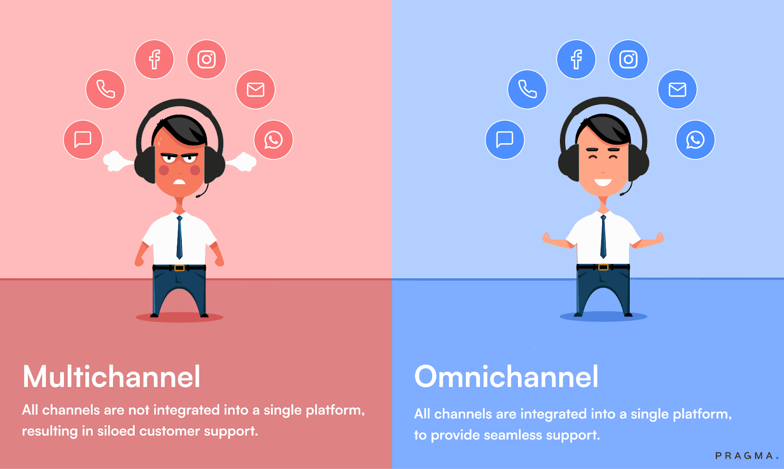 how omnichannel works