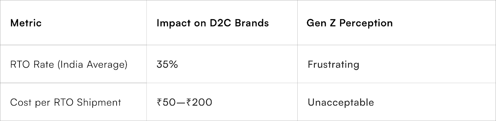 What Gen Z Hates About NDRs and RTOs