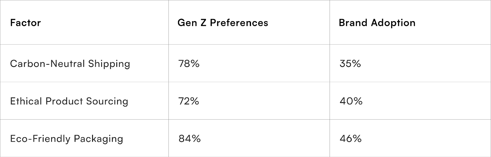 What Gen Z Hates About Sustainability Mismatches