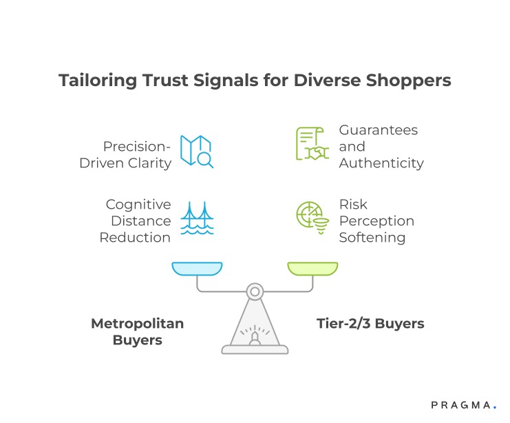 Tailoring Trust Signals for Diverse Shoppers