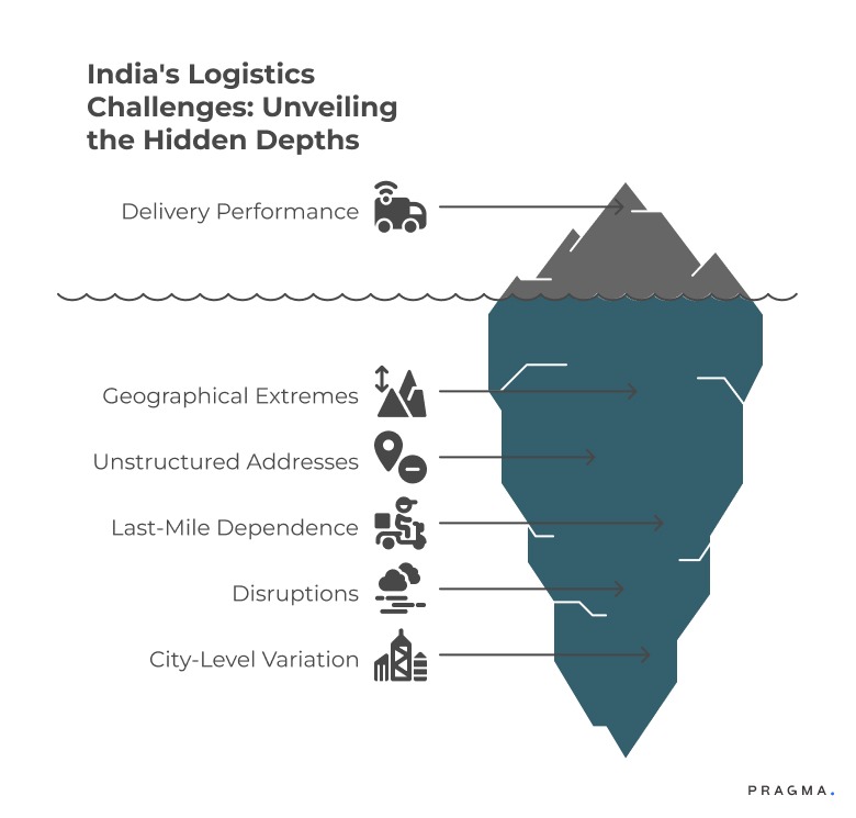 India Logistics Challenges: Unveiling the Hidden Depths