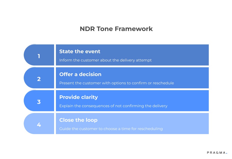 NDR Tone FrameWork