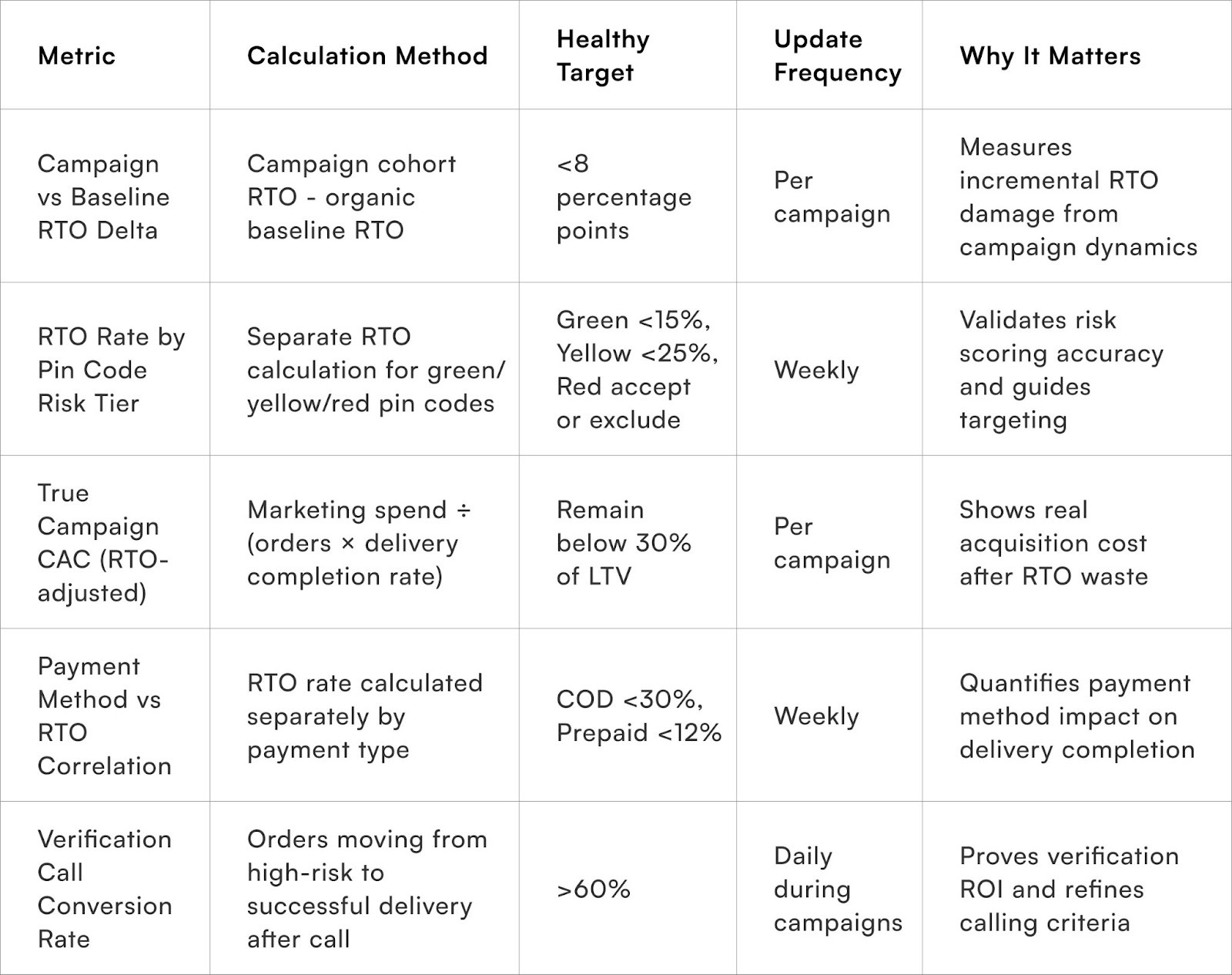 Critical Metrics Worth Tracking