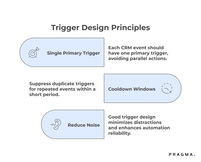Trigger Design Principles