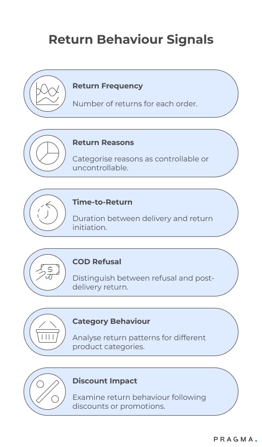 Return Behaviour Signals