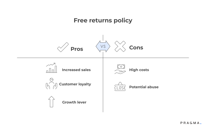 Free Returns Policy