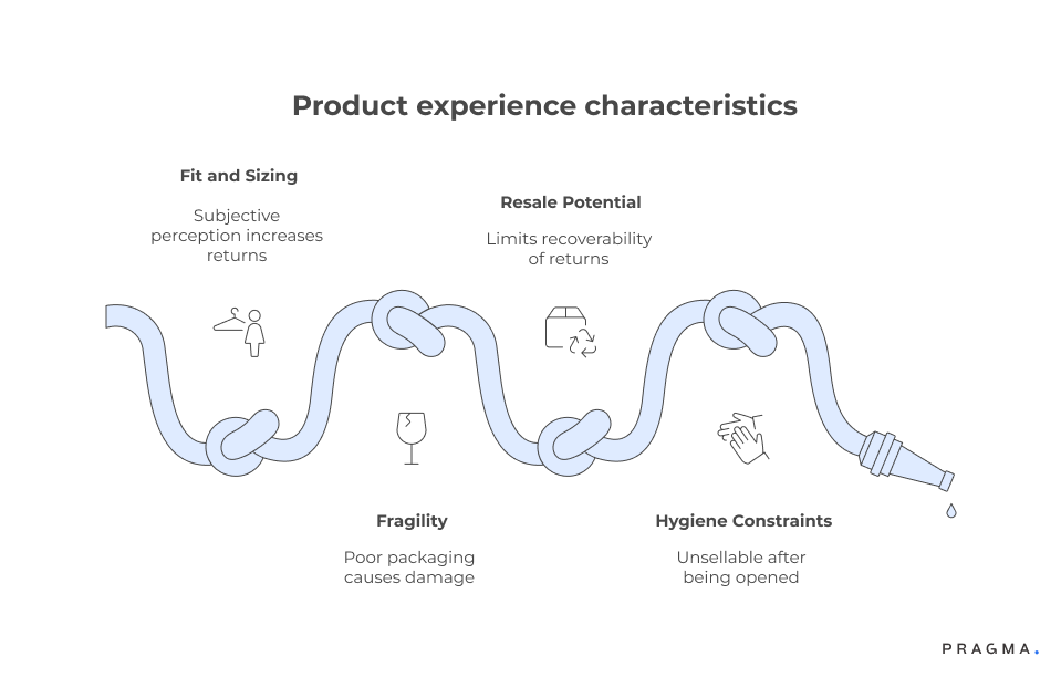 Product experience characteristics