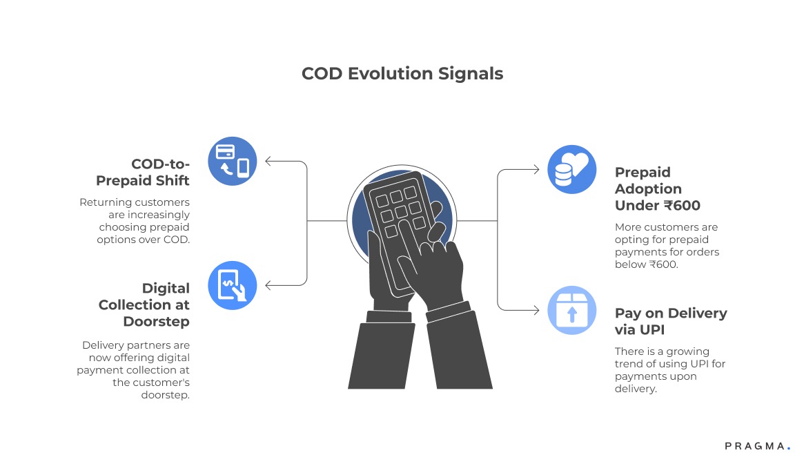 COD Evolution Signals
