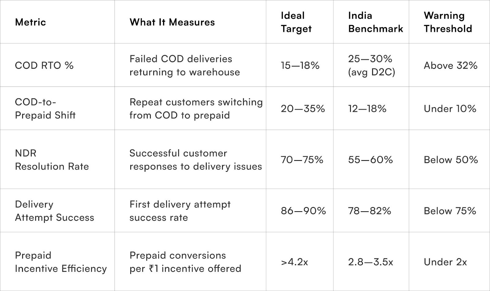 Key Metrics to Track COD Stability