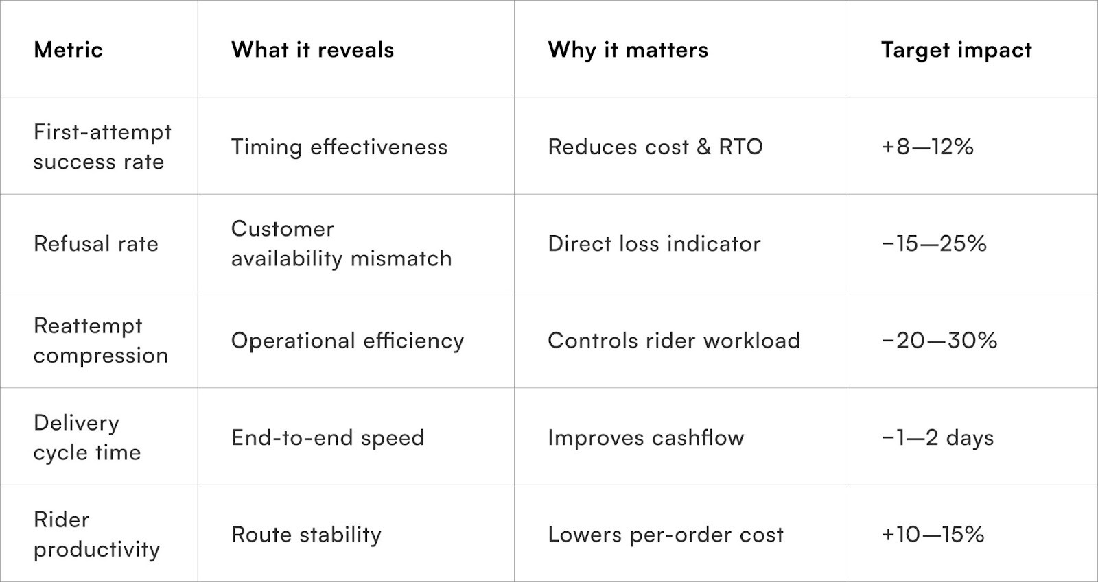 Key Metrics to Monitor
