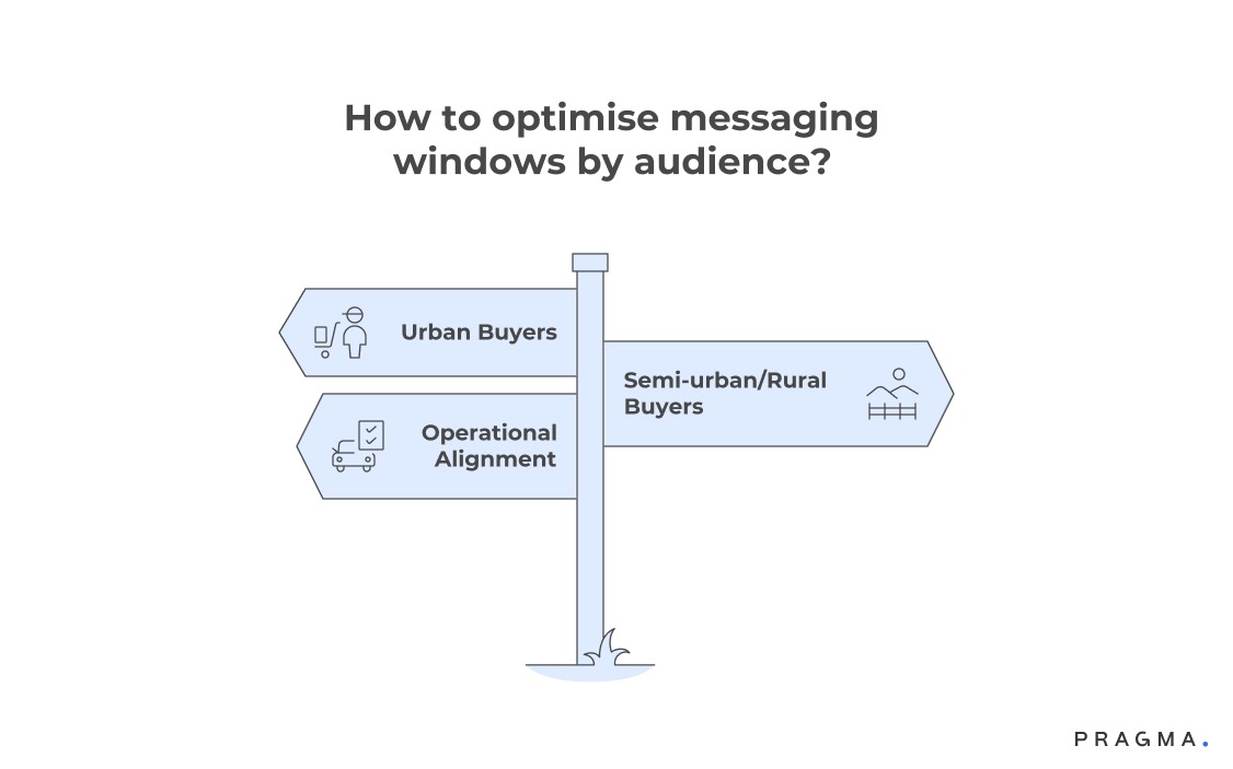 How to optimise messaging windows by audience
