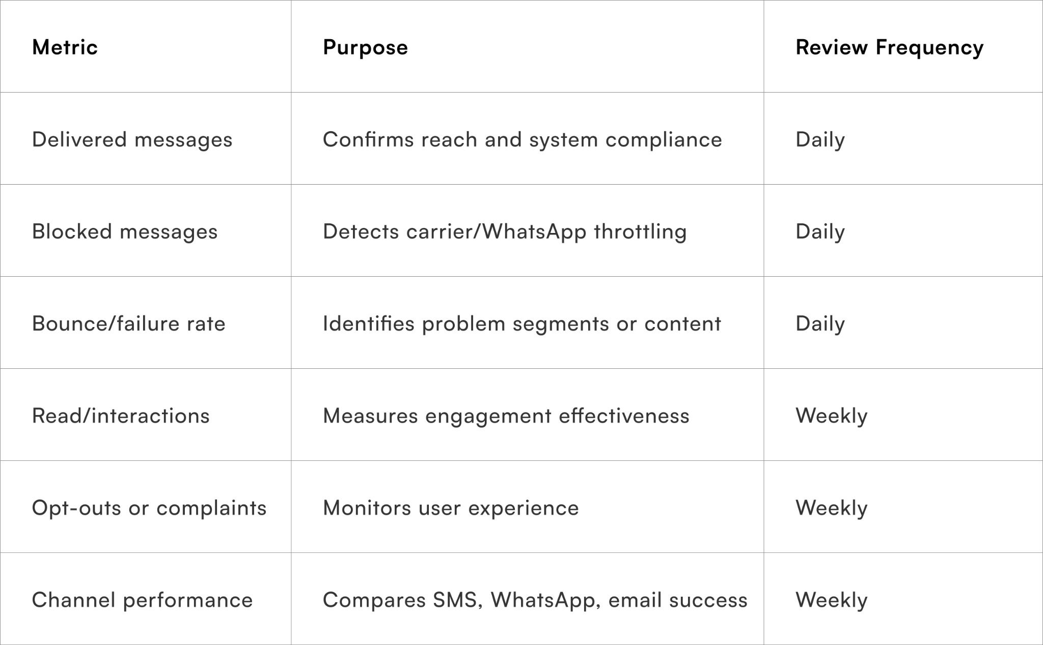 Key Metrics to Track
