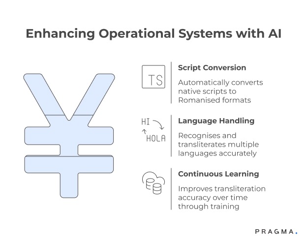 Enhancing Operational Systems with AI