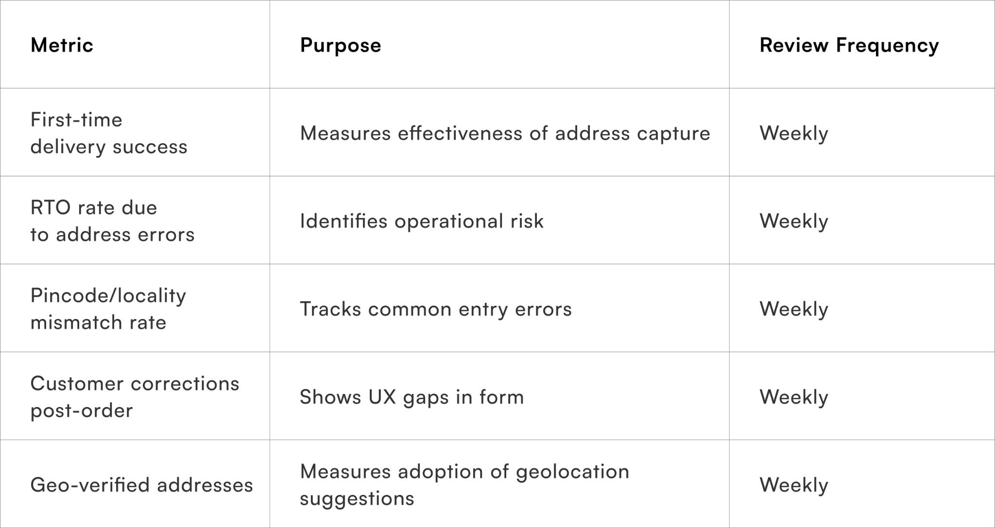Key Metrics to Track