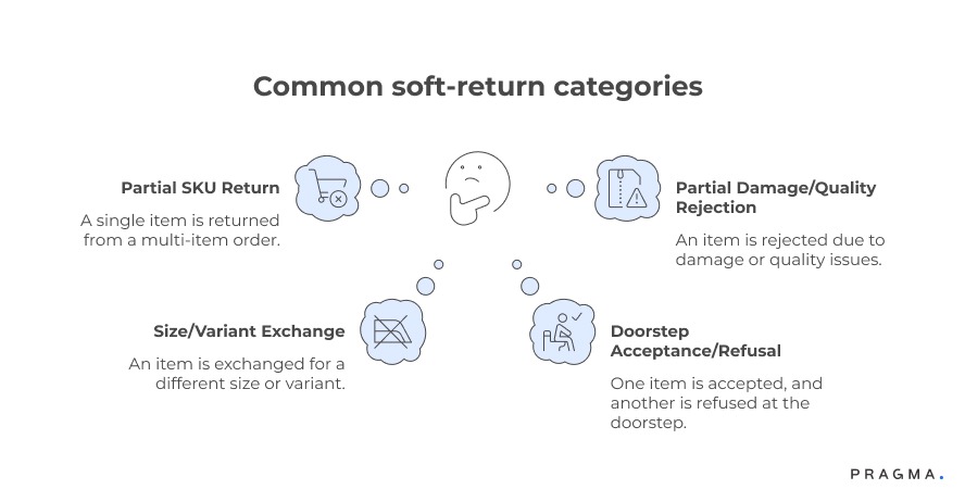 Common soft-return categories