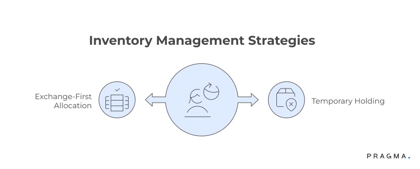Inventory Management Strategies