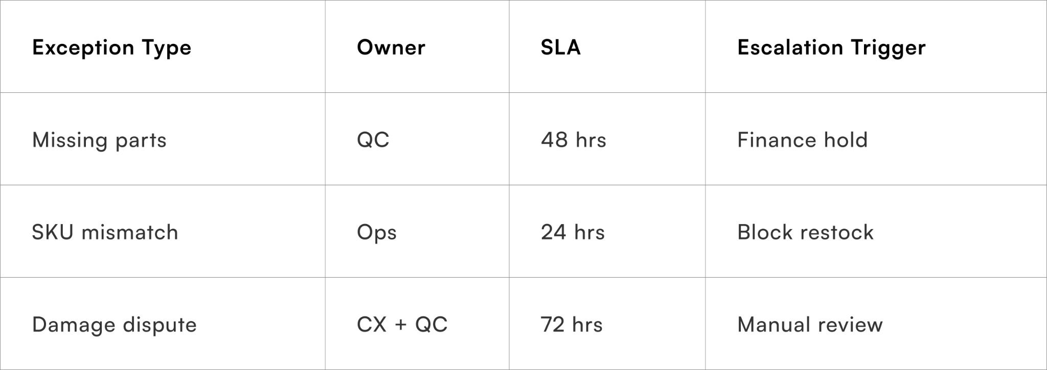 Exception Visibility