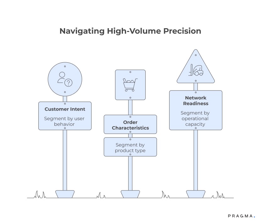Navigating High-Volume Precision