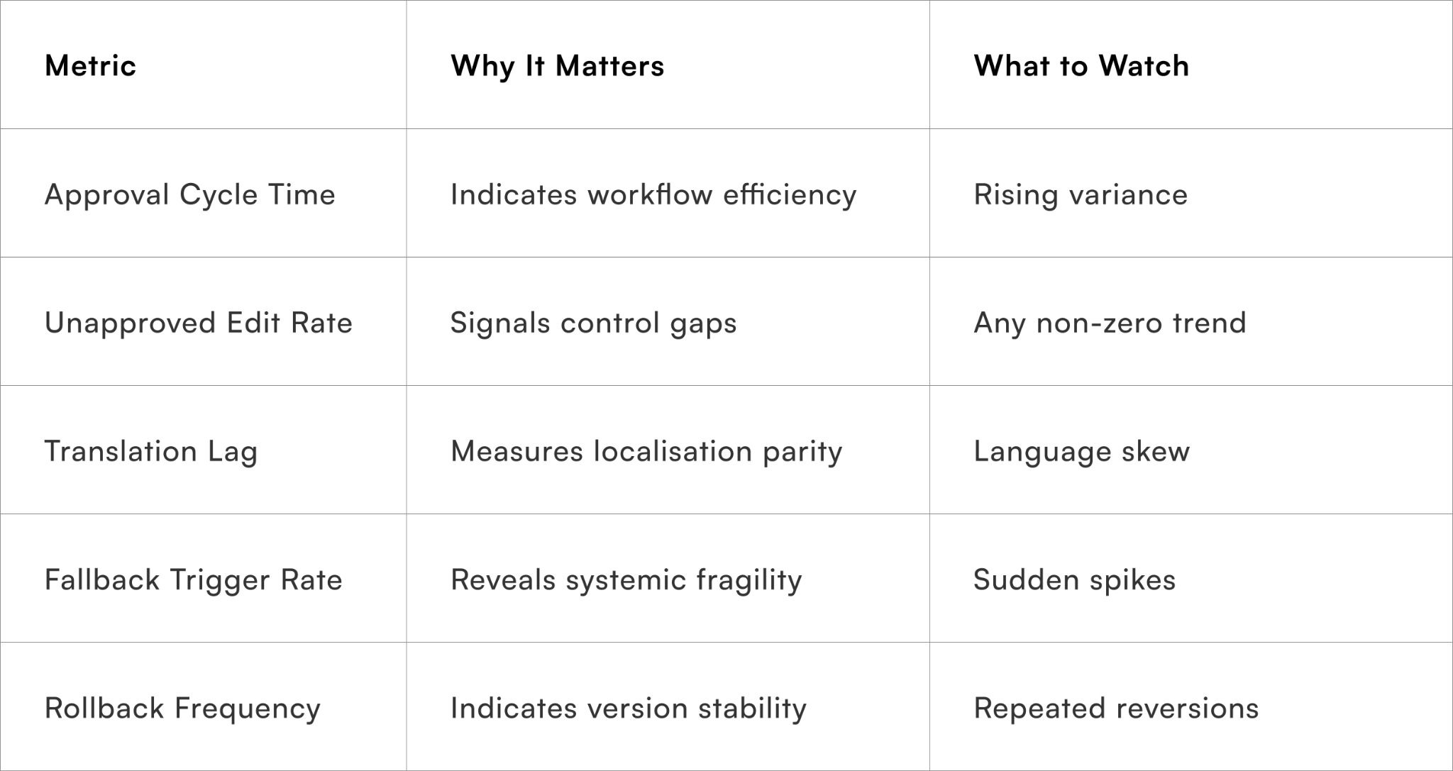 Core Metrics to Track