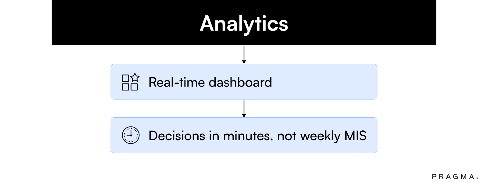 Analytics