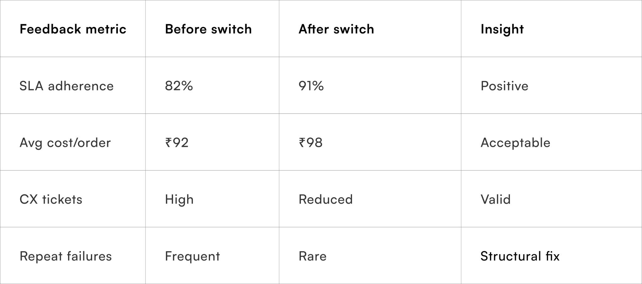 Measuring switch effectiveness, not just performance