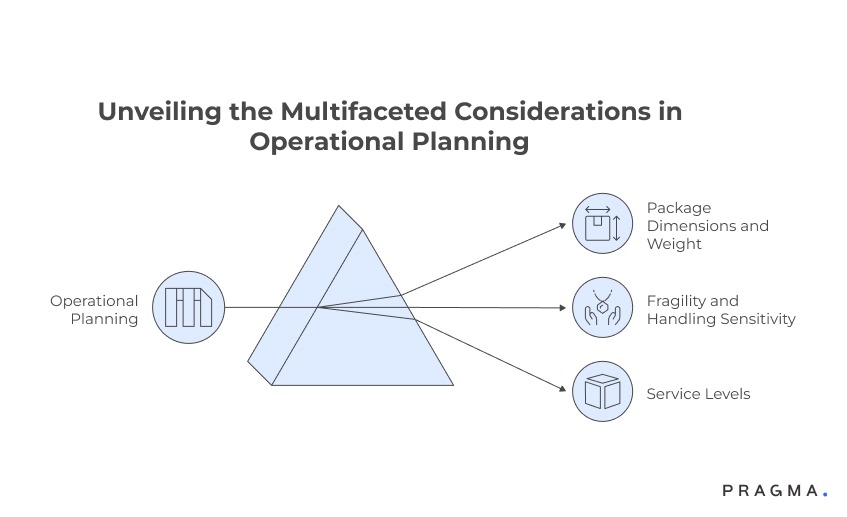 Unveiling the Multifaceted Considerations in Operational Planning