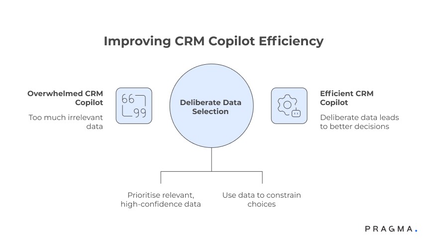 Improving CRM Copilot Efficiency