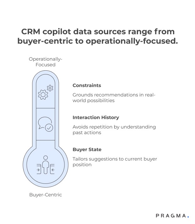 Real-time buyer state and lifecycle signals
