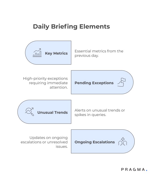 Daily Briefing Elements