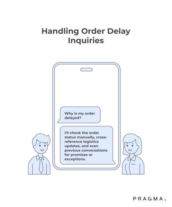 Handling Order Delay Inquiries