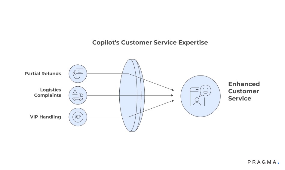 Copilot's Customer Service Expertise