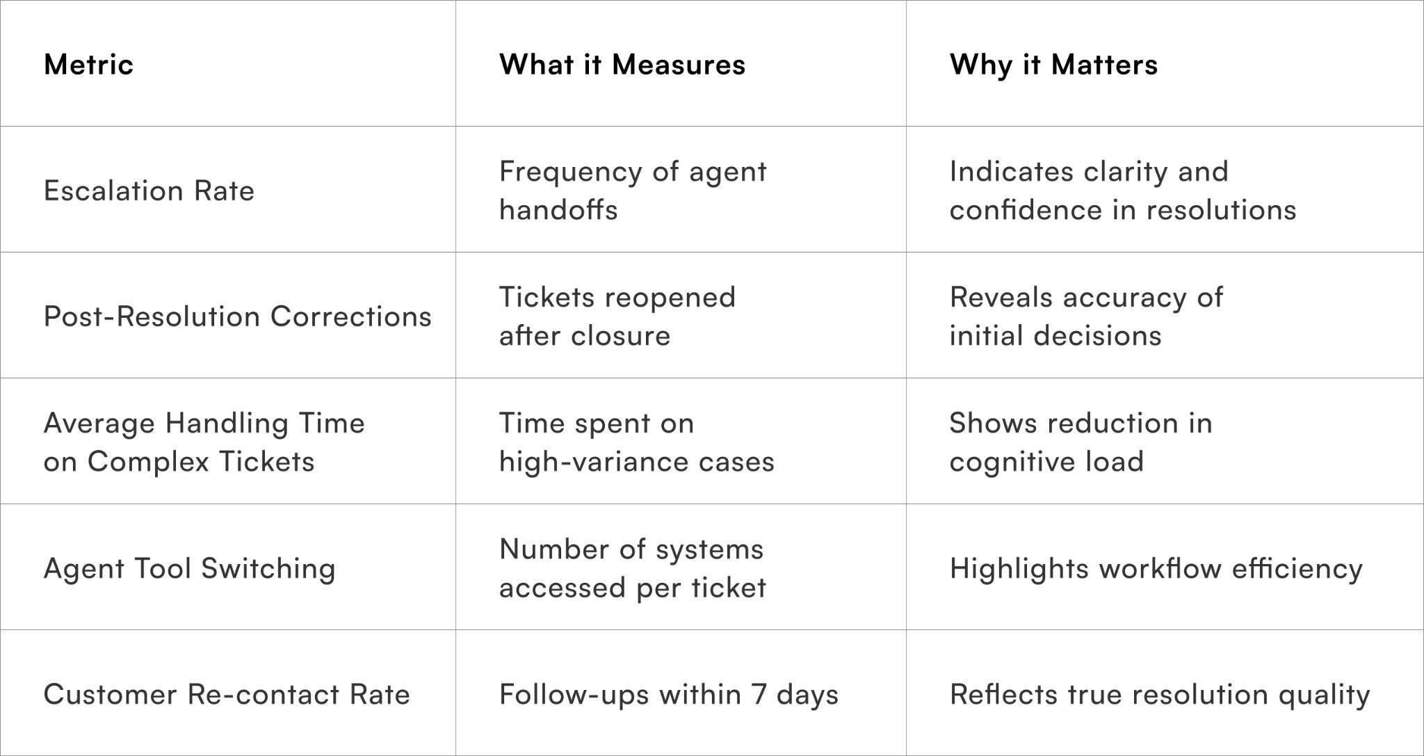 Metric Indicate Copilots